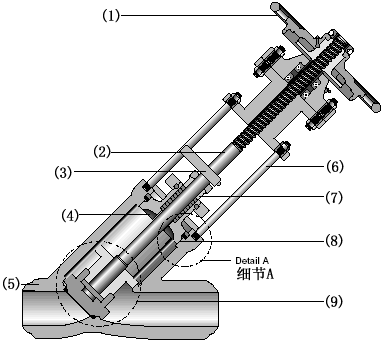 ���ܷ�Y�ͽ�ֹ�y�Y(ji��)��(g��u)�D