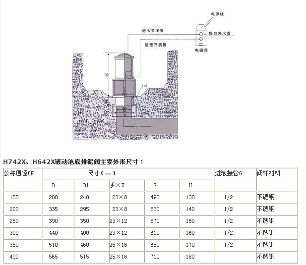 H742X��H642XҺ��(d��ng)�ص������y�Y(ji��)��(g��u)�ߴ�D